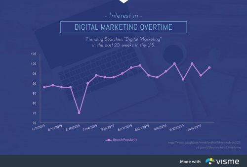 44 Types of Graphs & Charts [& How to Choose the Best One]