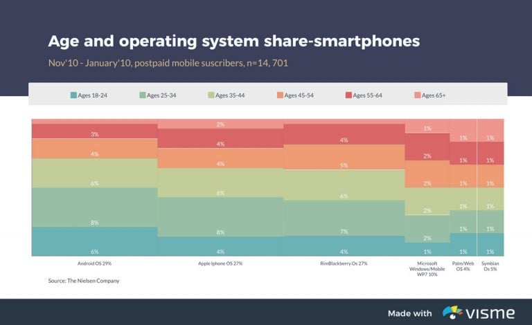 44 Types of Graphs & Charts [& How to Choose the Best One]