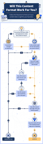 30+ Flowchart Examples (With Guide, Tips and Templates)