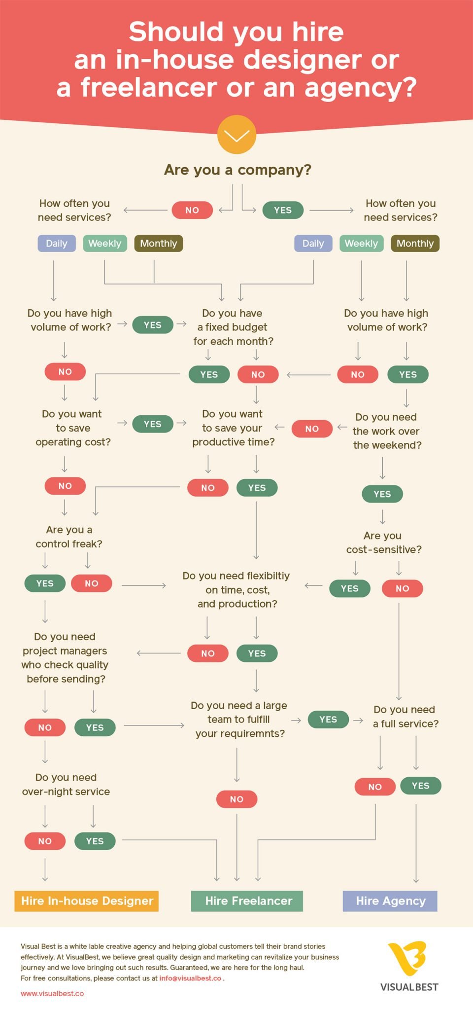 30+ Flowchart Examples (With Guide, Tips and Templates)