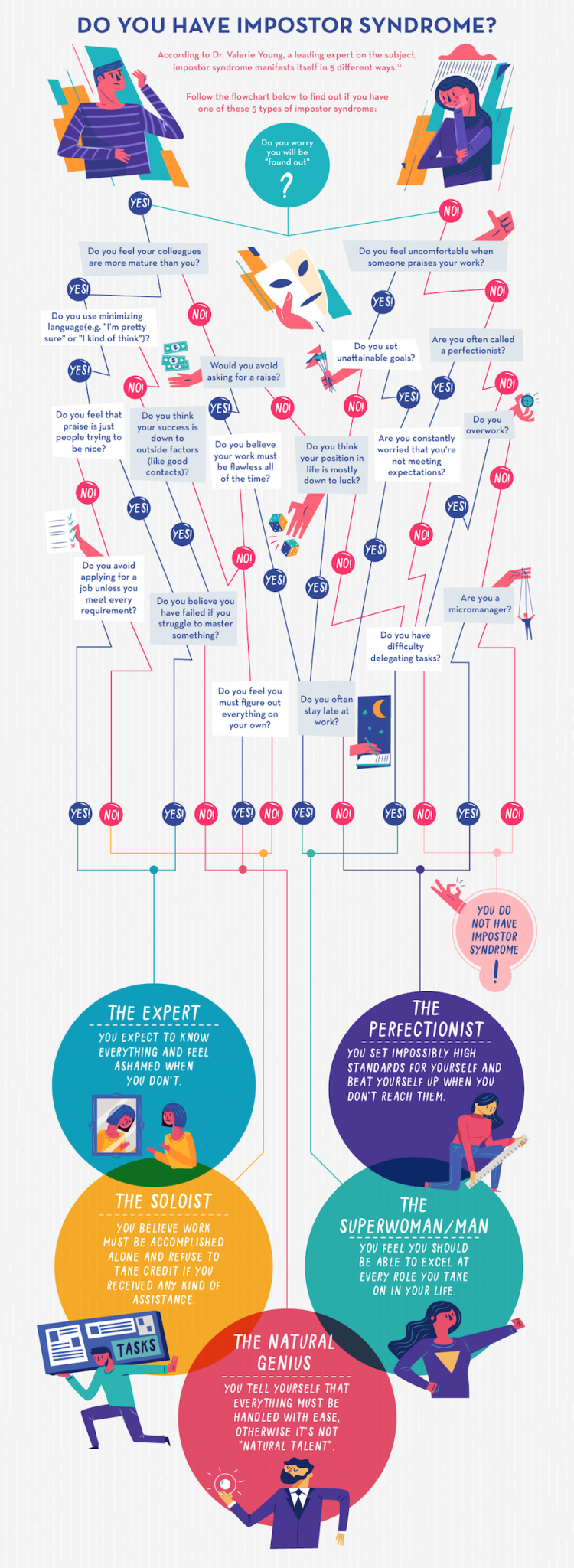 30+ Flowchart Examples (With Guide, Tips and Templates)