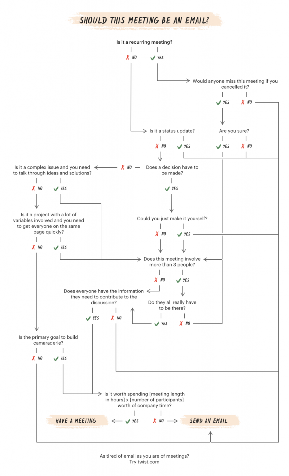 30+ Flowchart Examples (With Guide, Tips and Templates)