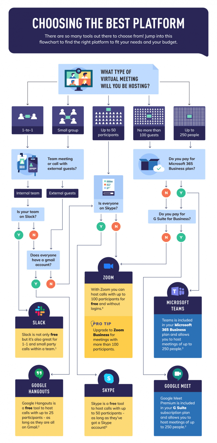 30+ Flowchart Examples (With Guide, Tips and Templates)