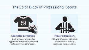 Spectate Color Real-life Examples of How Color Affects Our Perceptions