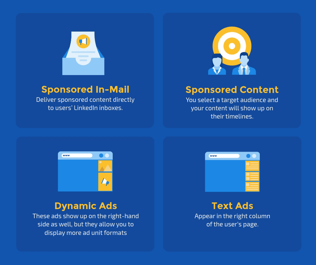 linkedin sponsored in-mail sponsored content dynamic ads text ads