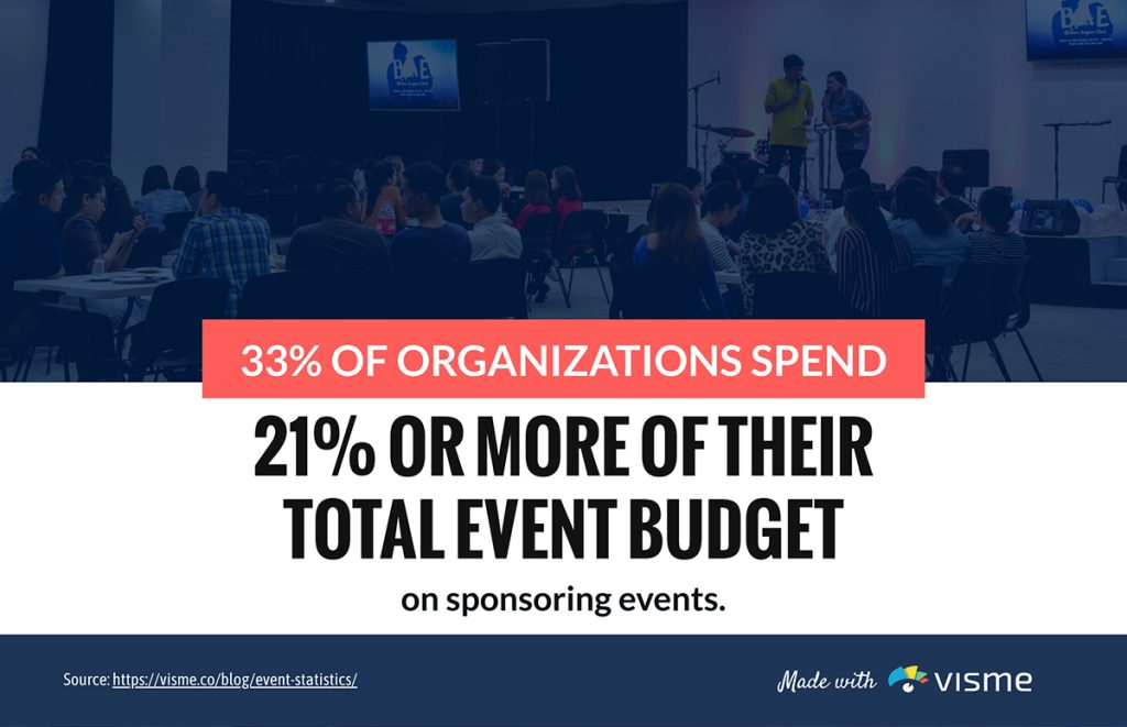 80 Event Statistics You Need to Know for 2022