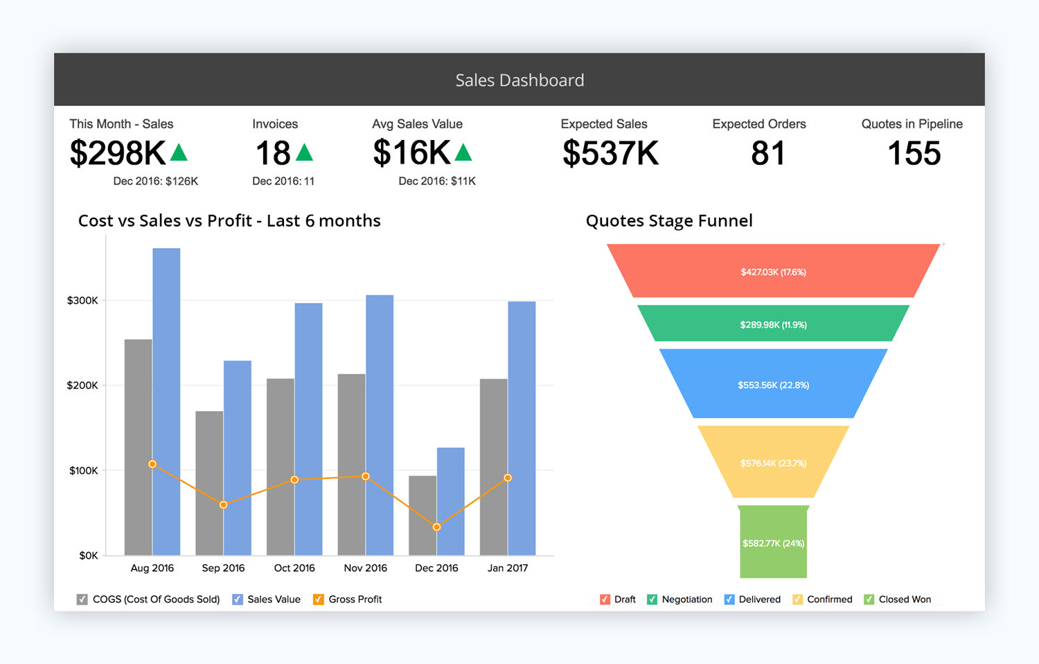 zoho show presentation software presentation tool sales dashboard