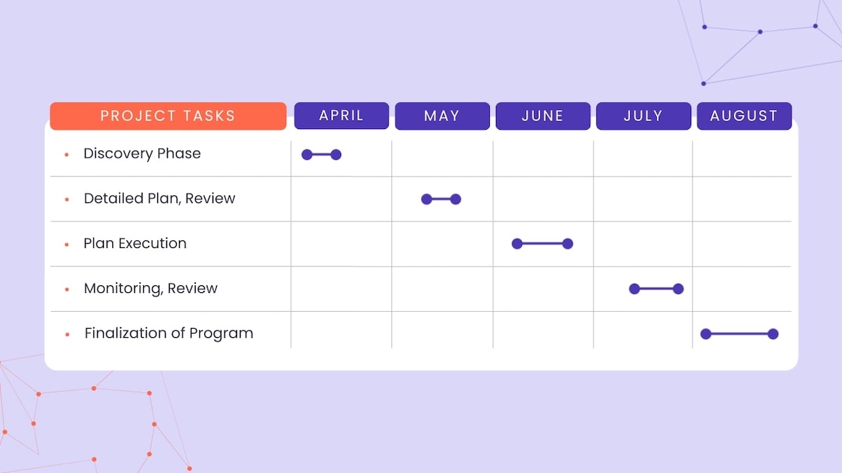 topics for presentation for business students