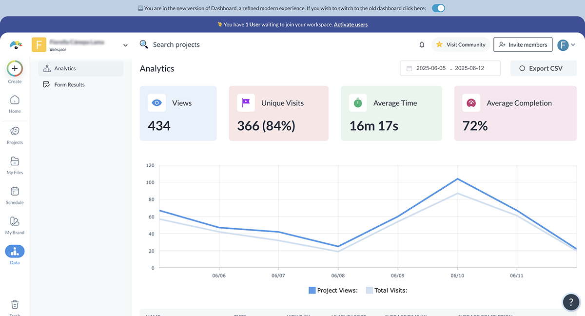 Visme vs Prezi - Visme analytics