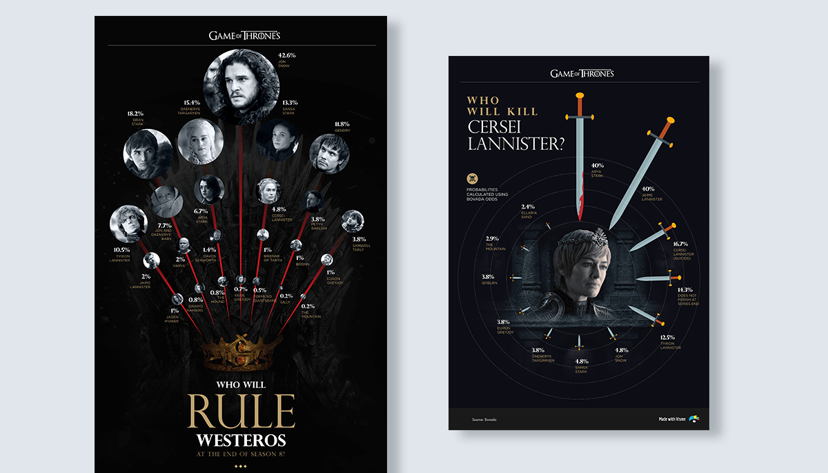 infographic design tip - size and scale game of thrones infographic