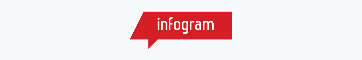 infographic desigram - Infogram logo