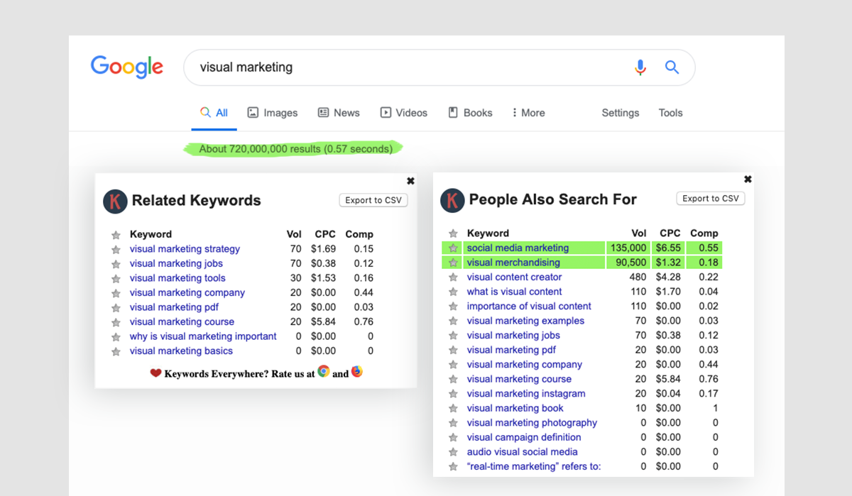 how to do keyword research to promote your infographic