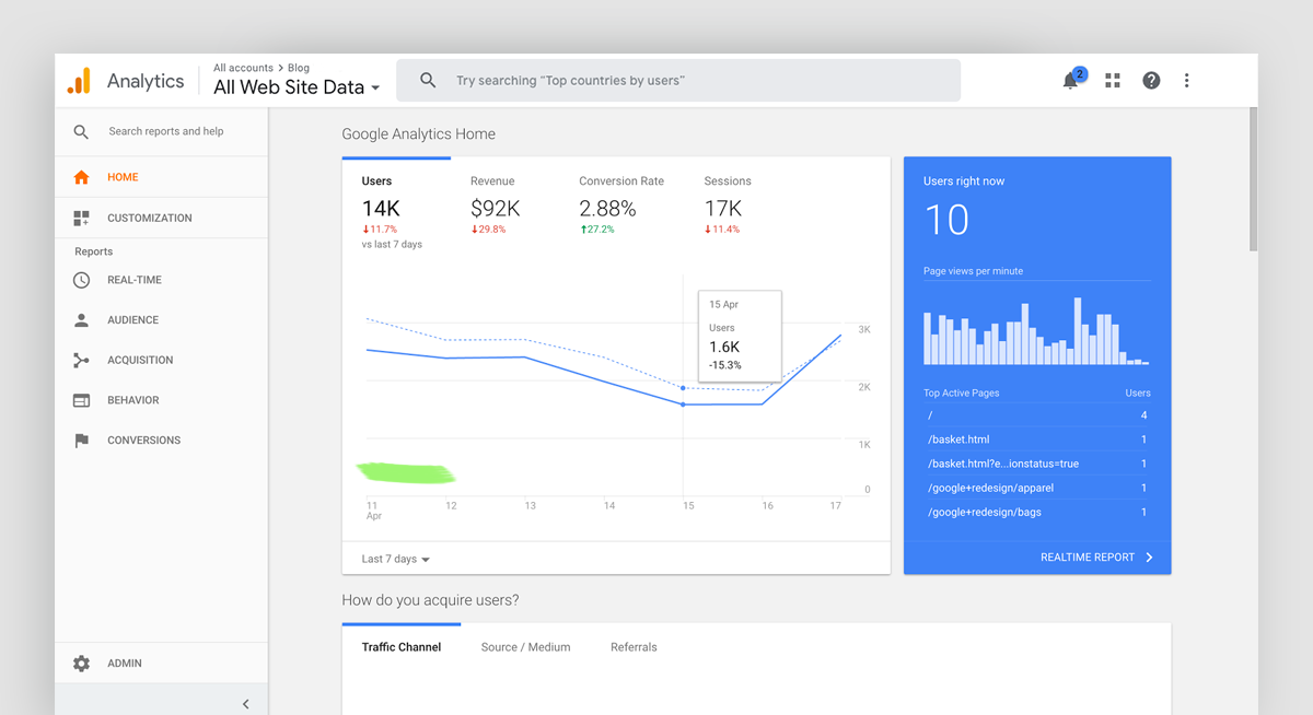 promote your infographic - analyze performance