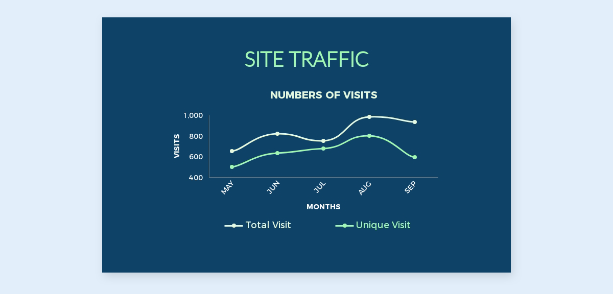 how to design an infographic - site traffic