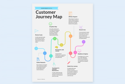 How to Design Infographics That Will Impress Your Boss