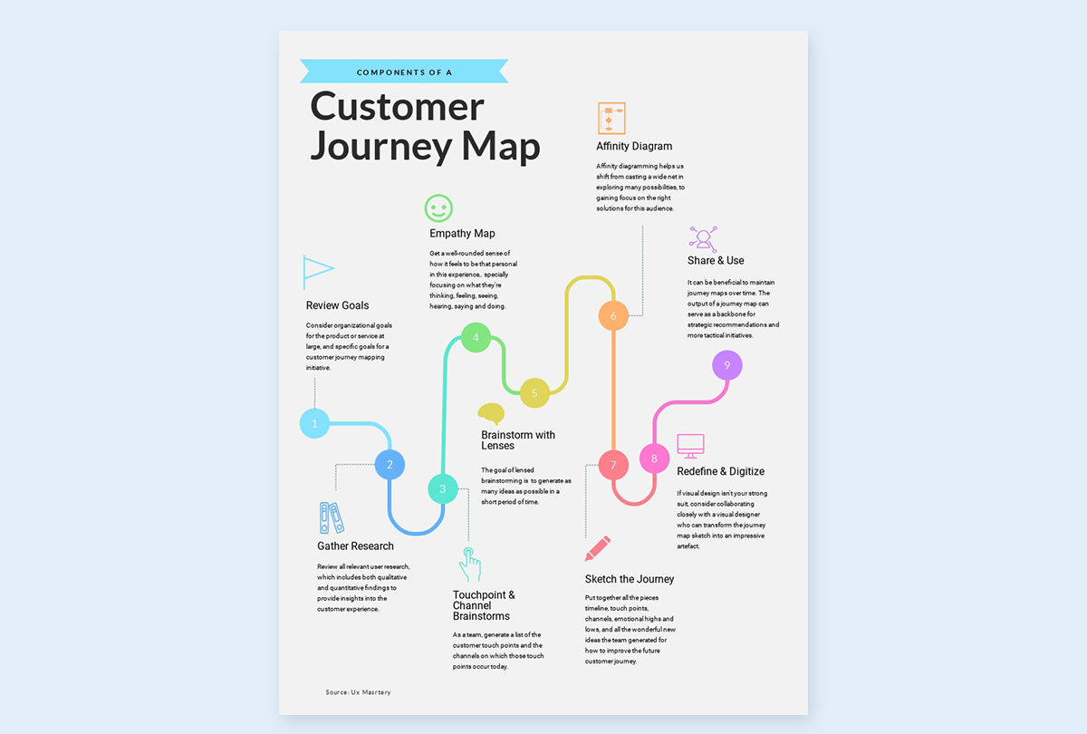 how to design infographics - make sure it flows