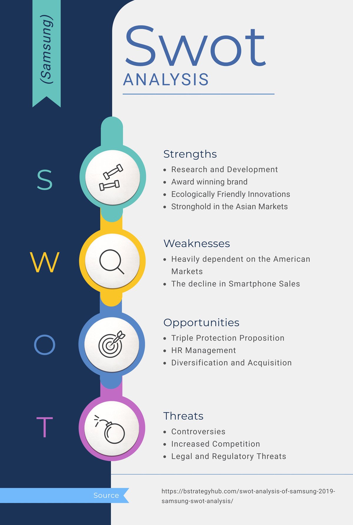 A SWOT analysis infographic template available in Visme.