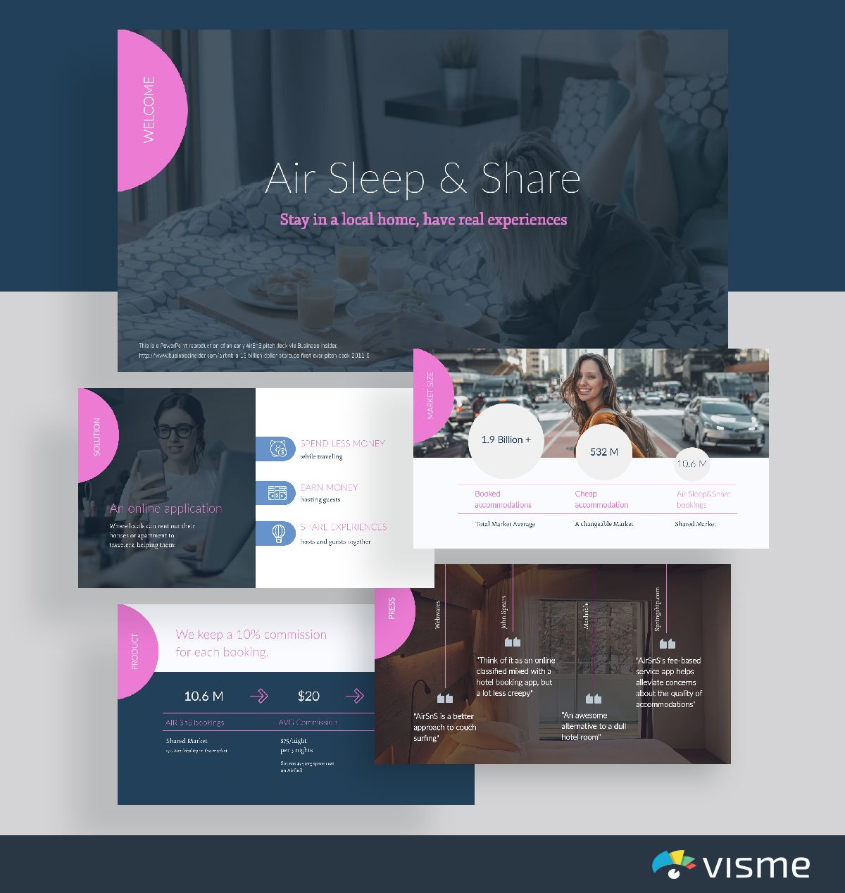 presentation slides - airsns airbnb pitch deck template visme