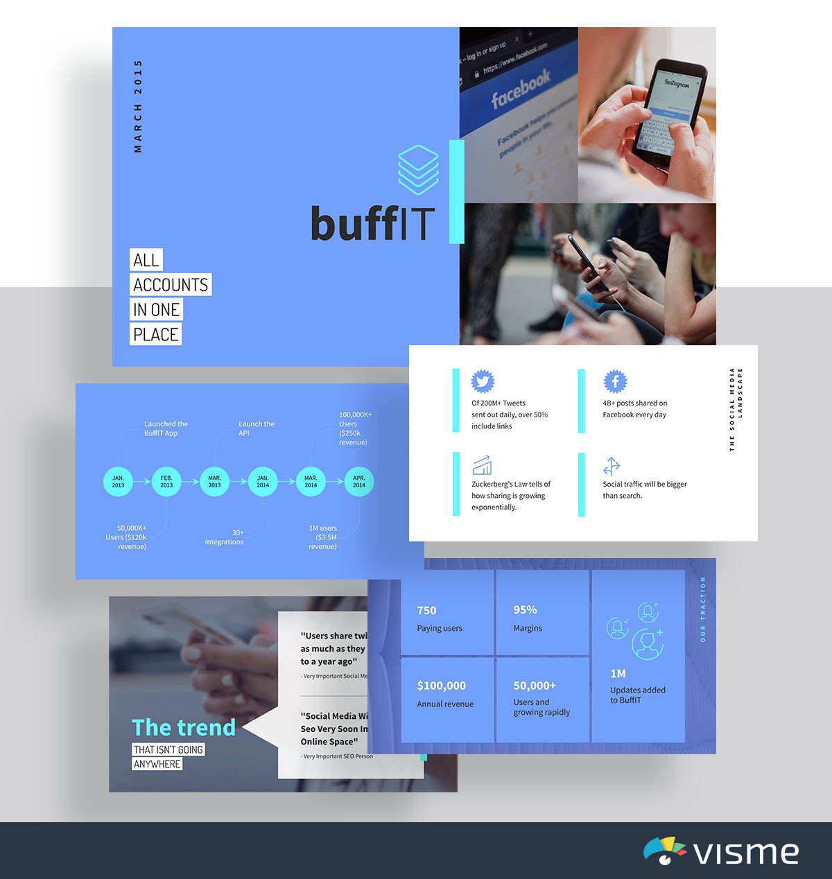 presentation slides - buffer buffit pitch deck template visme