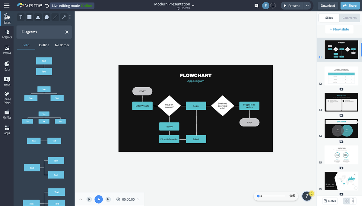 best presentation tools - flowchart visme