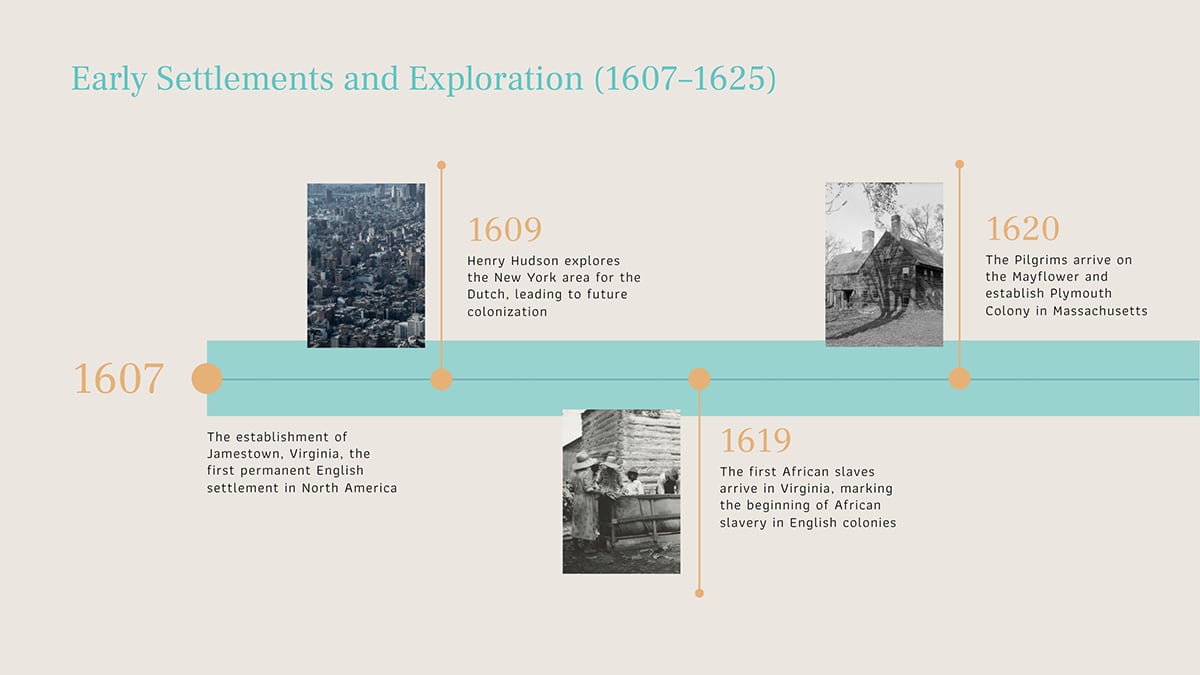 presentation layout - Timeline Layouts 