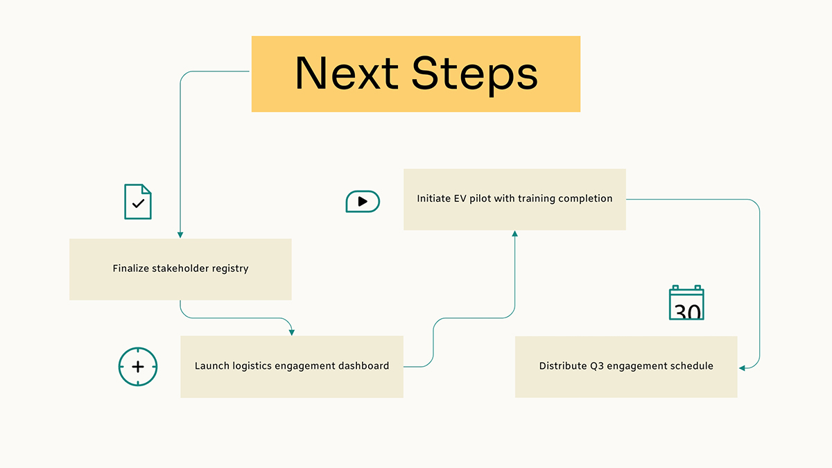 presentation layout - Timeline Layouts 