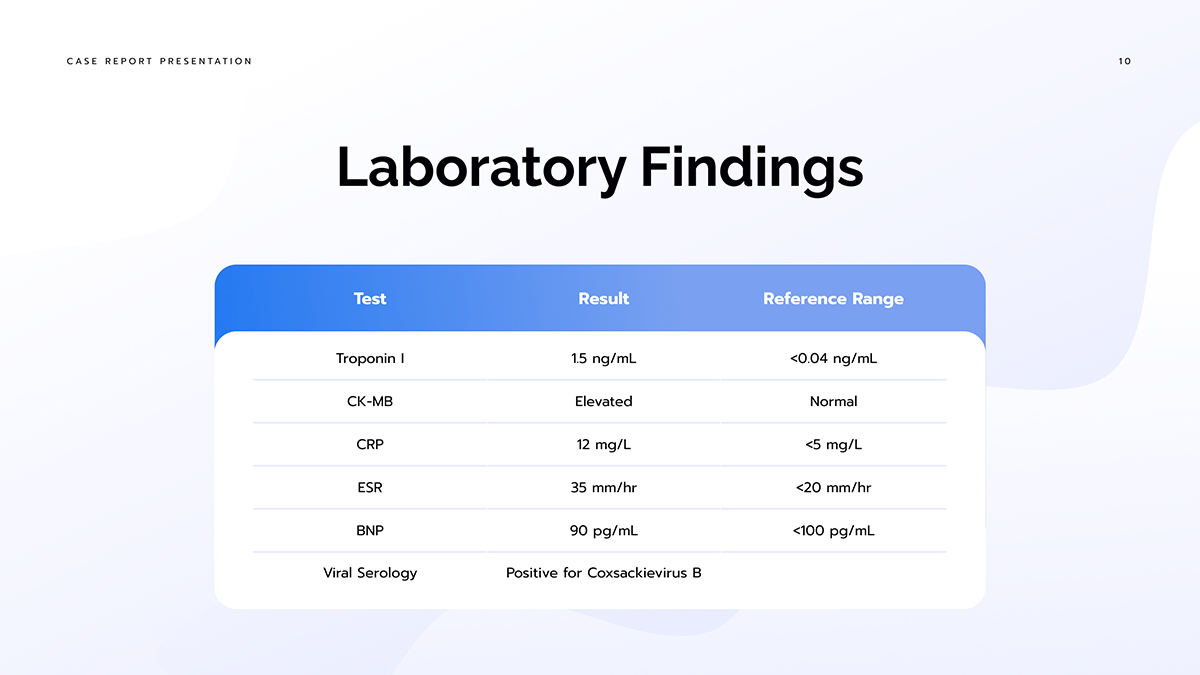 presentation layout - Data visualization Layouts 