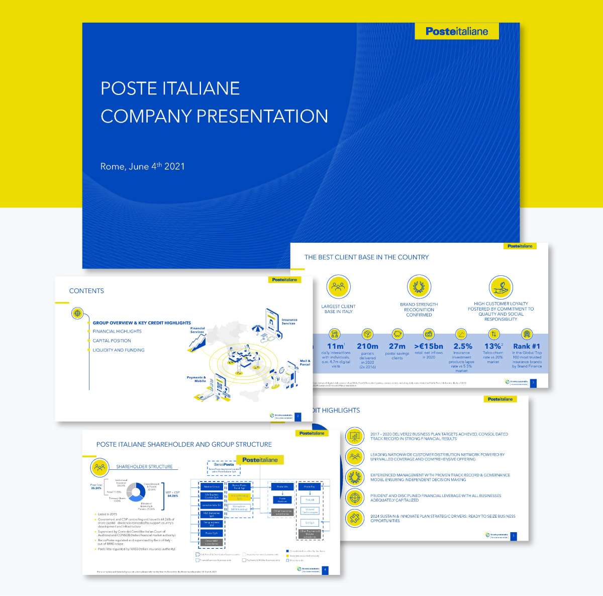 presentation layout - Poste Italiane Company Presentation
