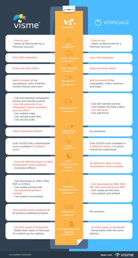 Visme vs. Venngage: Which Infographic Maker Should You Use?