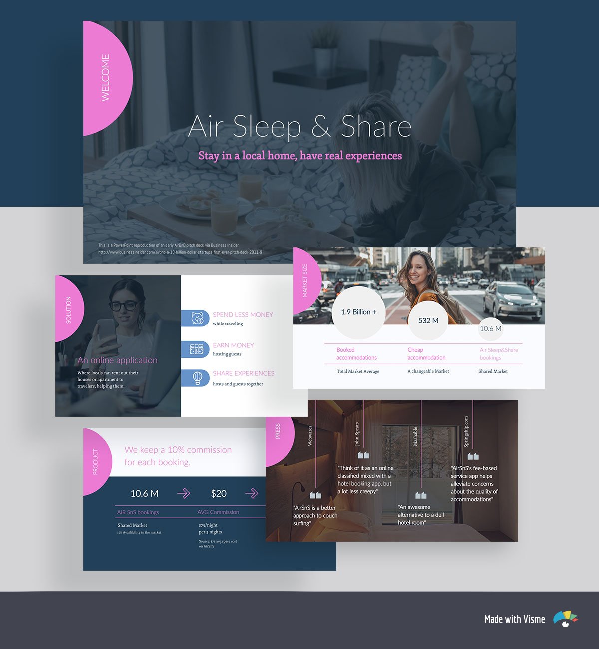 best presentation deck templates - airbnb