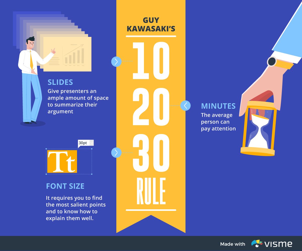 business presentation - infographic 10 20 30 rule guy kawasaki