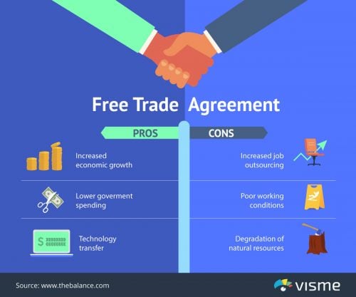 15 Different Types of Graphic Organizers for Education [2021]