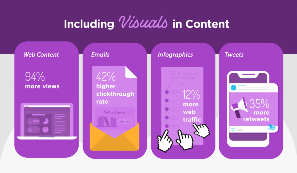 How a Consulting Agency Upgraded Their Content By Switching to Visme