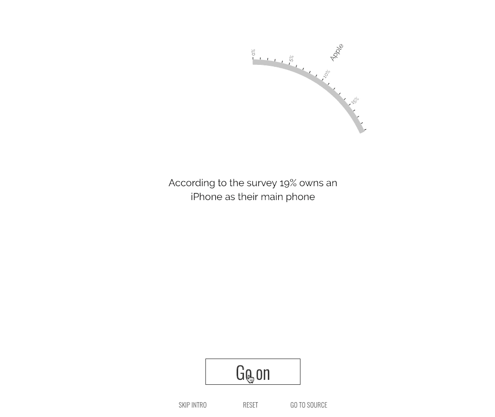 information visualization - Chord-Diagram
