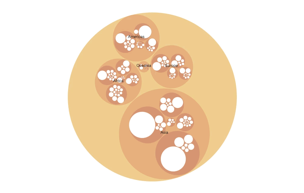 information visualization - Circle-Packing