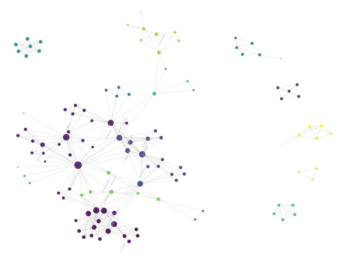 information visualization - Network-Graph