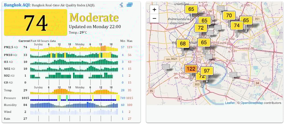 information visualization - Real-Time-trackers