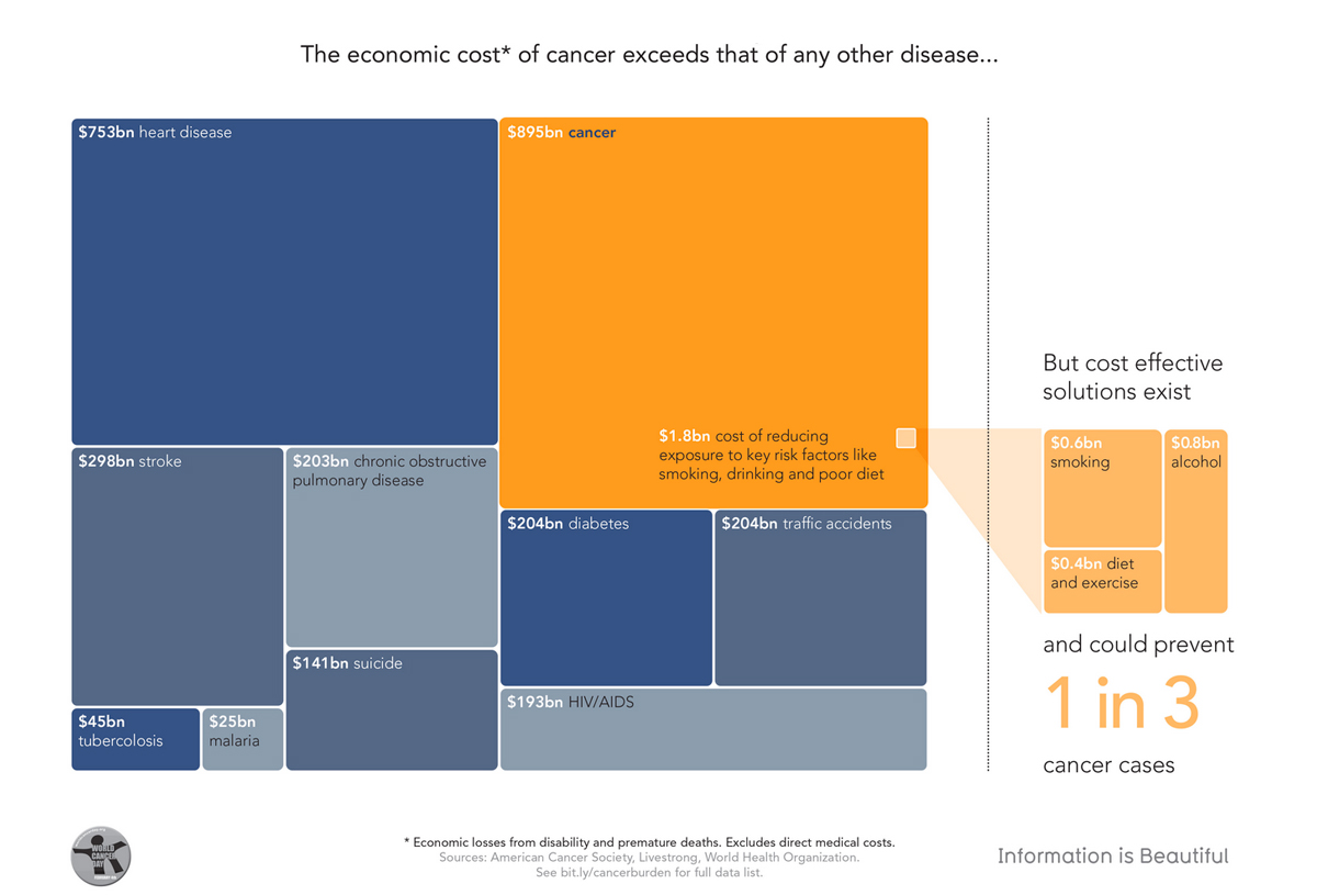 information visualization - Treemap