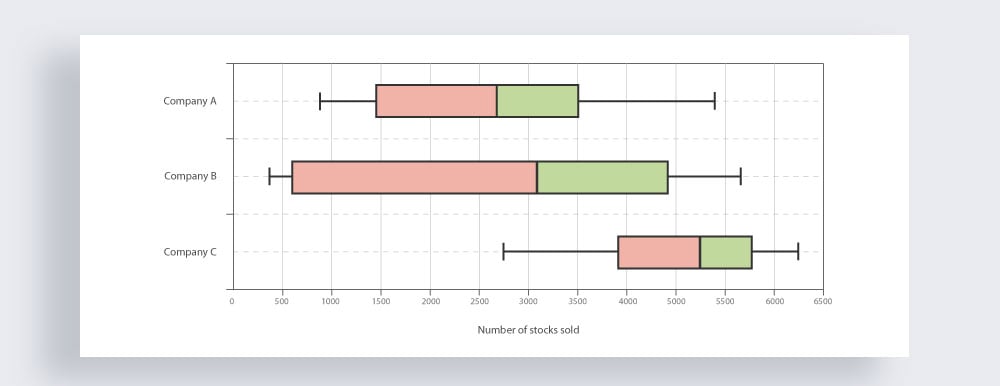 information visualization - box plot