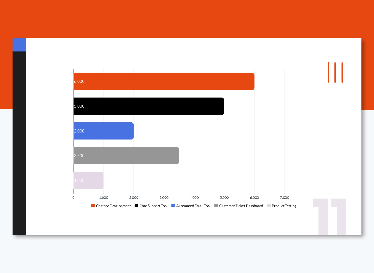 proposal presentation - data slides