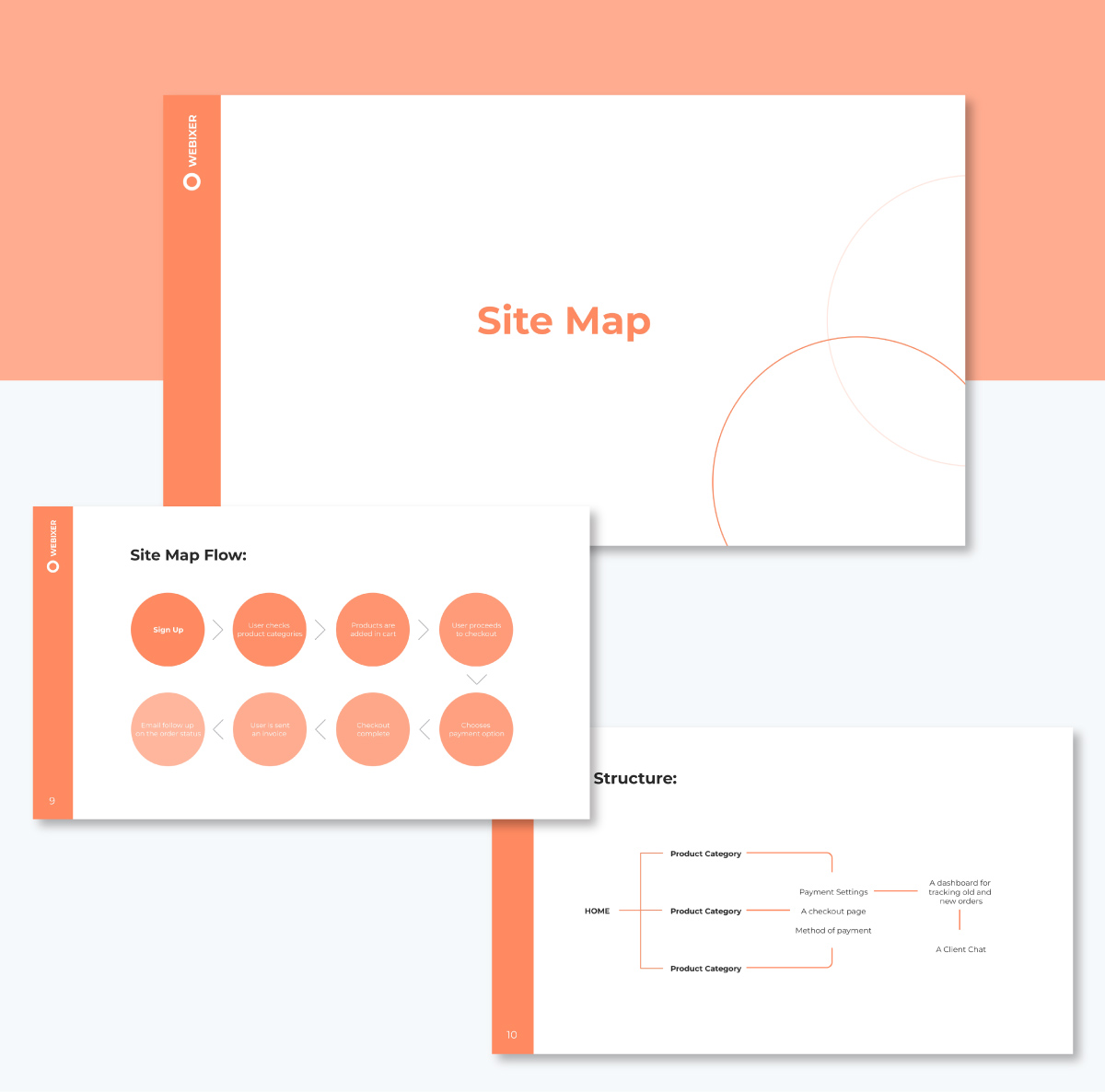 proposal presentation - process or workflow slides