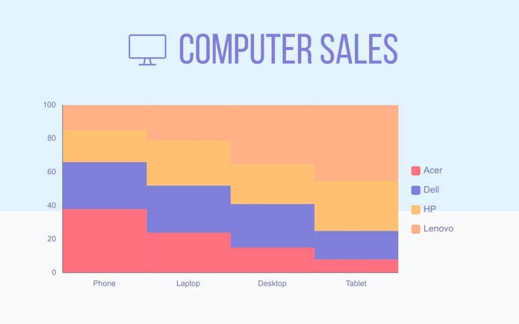 How to Make a Chart or Graph [No Design Skills Required]