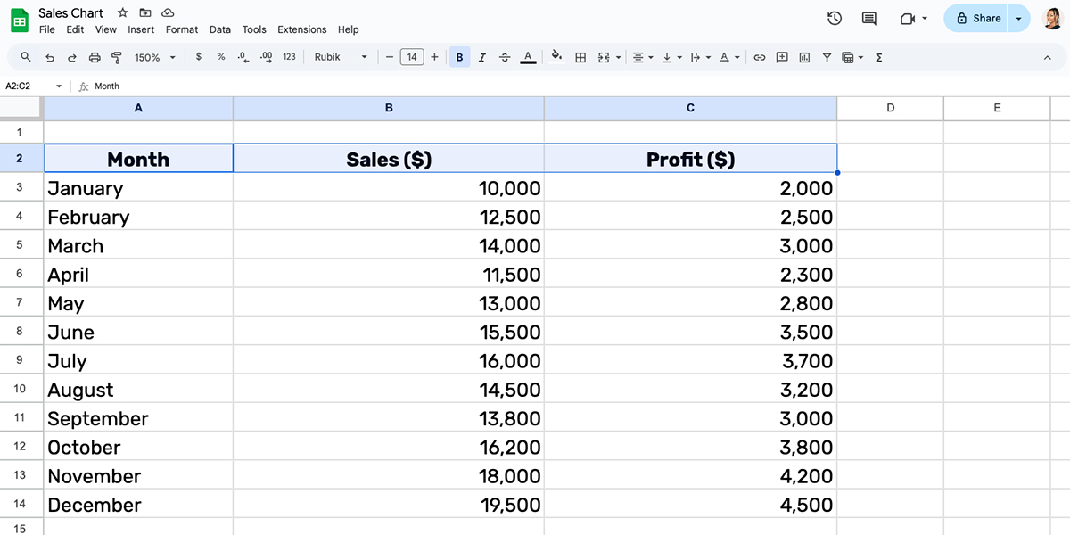 how to create chart in Google Sheet - Prepare your data