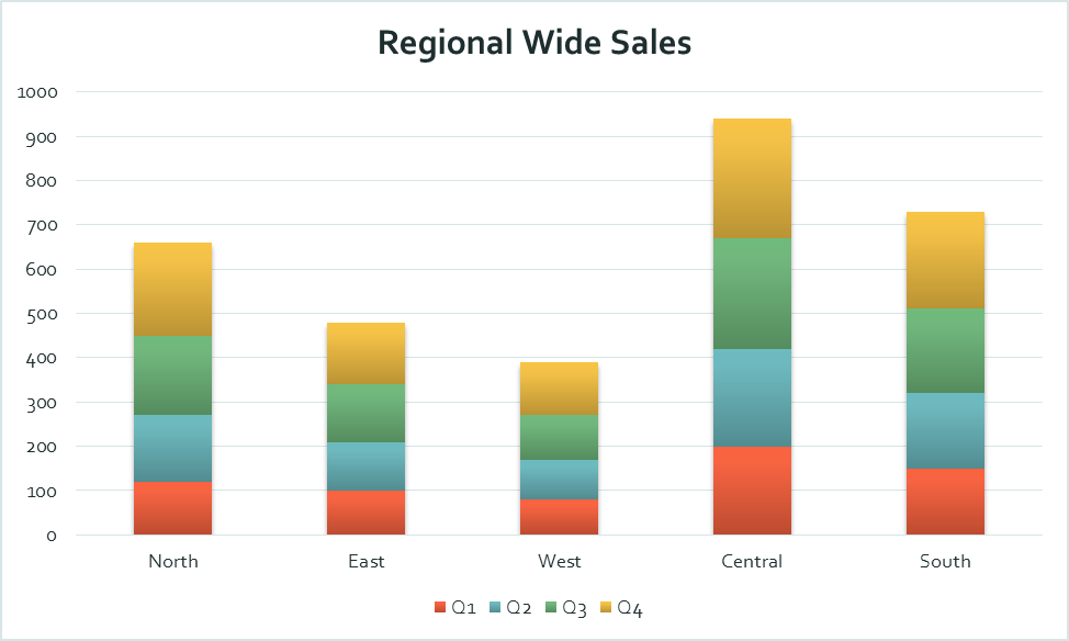 how to create a graph or chart - stacked bar graph in Excel