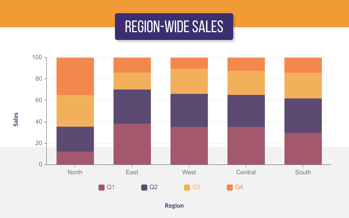 How to Make a Chart or Graph [No Design Skills Required]