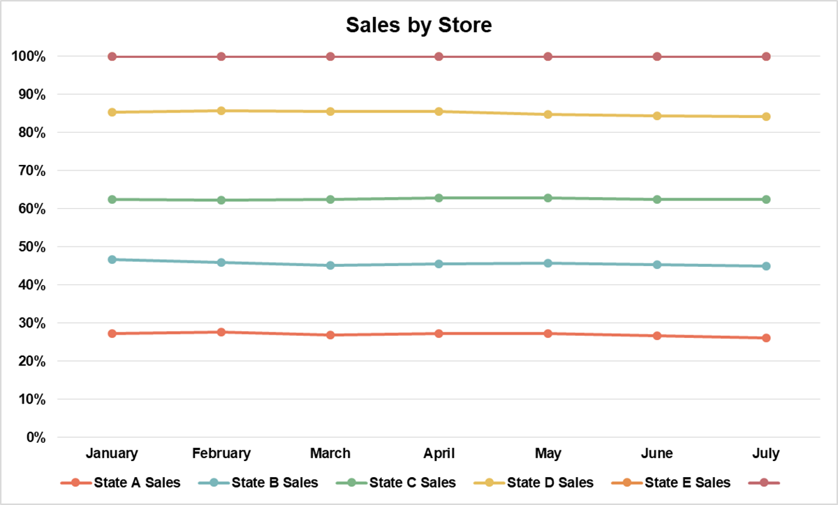 how to create a graph or chart - stacked line chart in Excel
