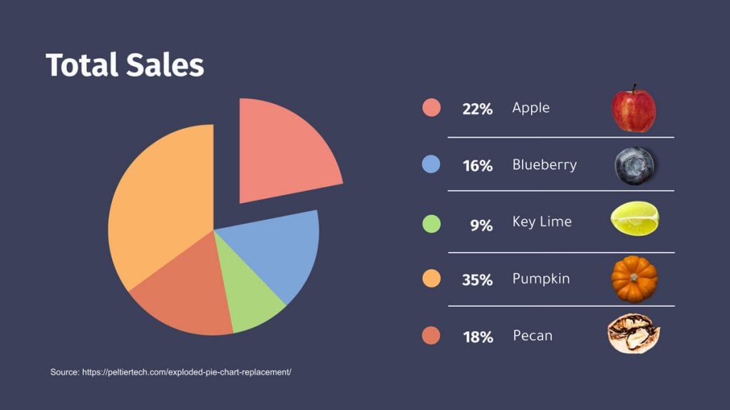 How and When to Use a Circle Graph