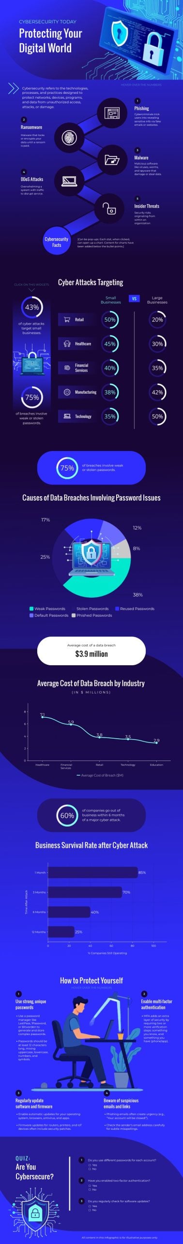 Infographic link building - Cybersecurity Interactive Infographic