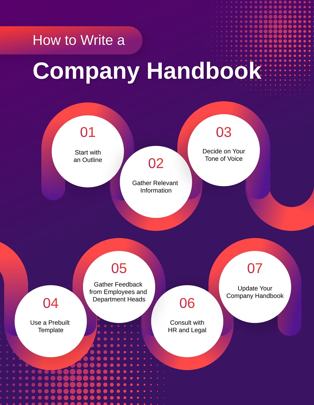 Infographic link building - How to Write a Company Handbook