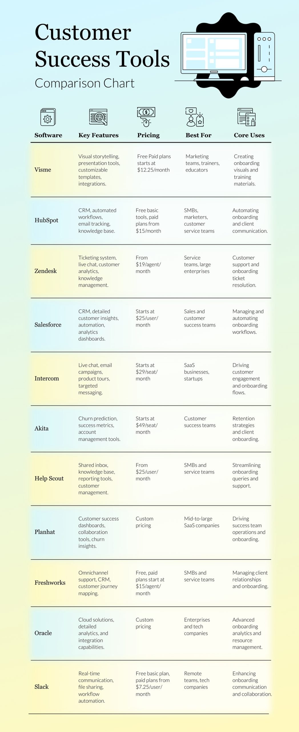 infographic link building - Customer Success Tools Comparison Chart